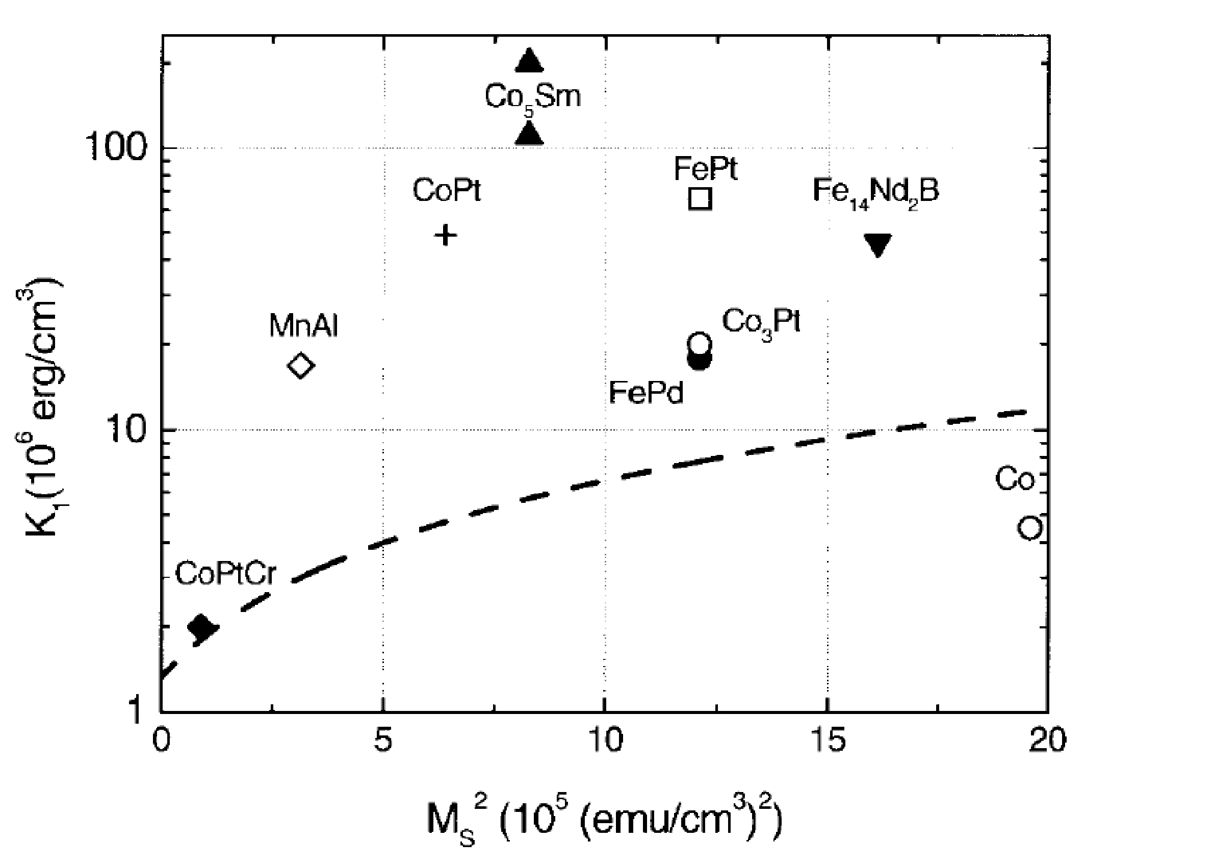 \includegraphics[height=7.cm]{Capitulo1/Graficas1/weller99mat}