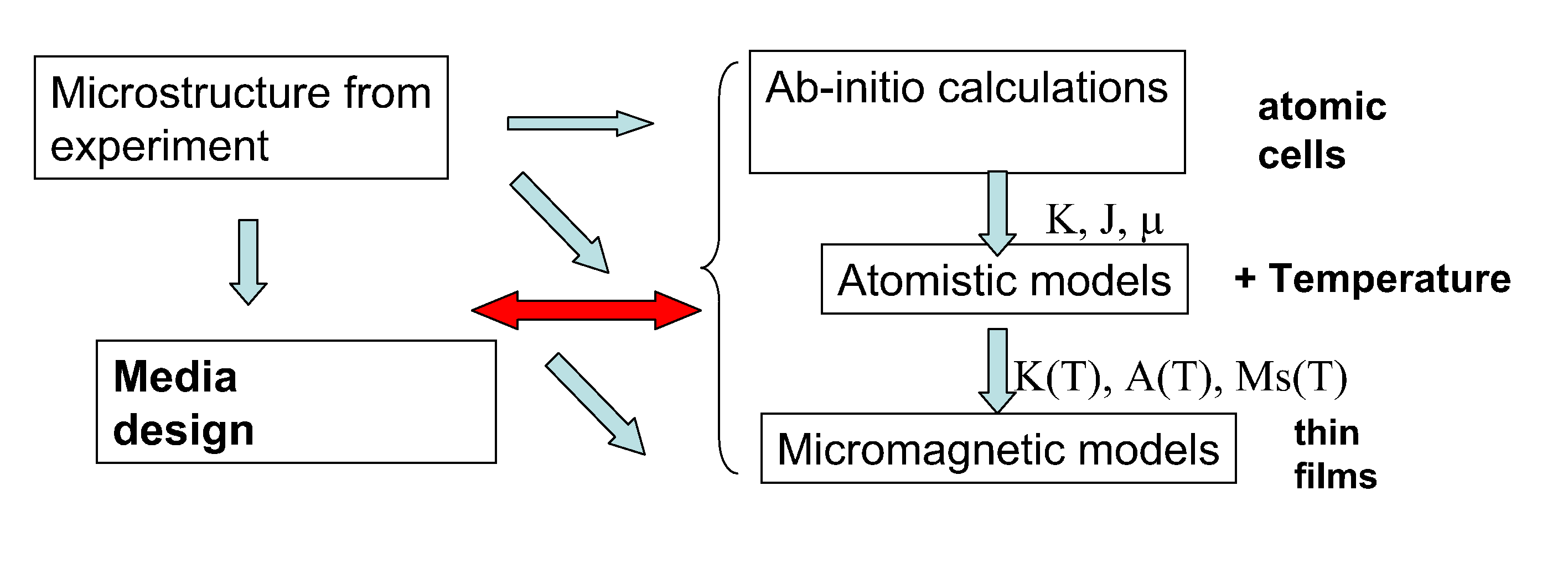 \includegraphics[width=\textwidth]{Capitulo2/Graficas2/cuadromulti}