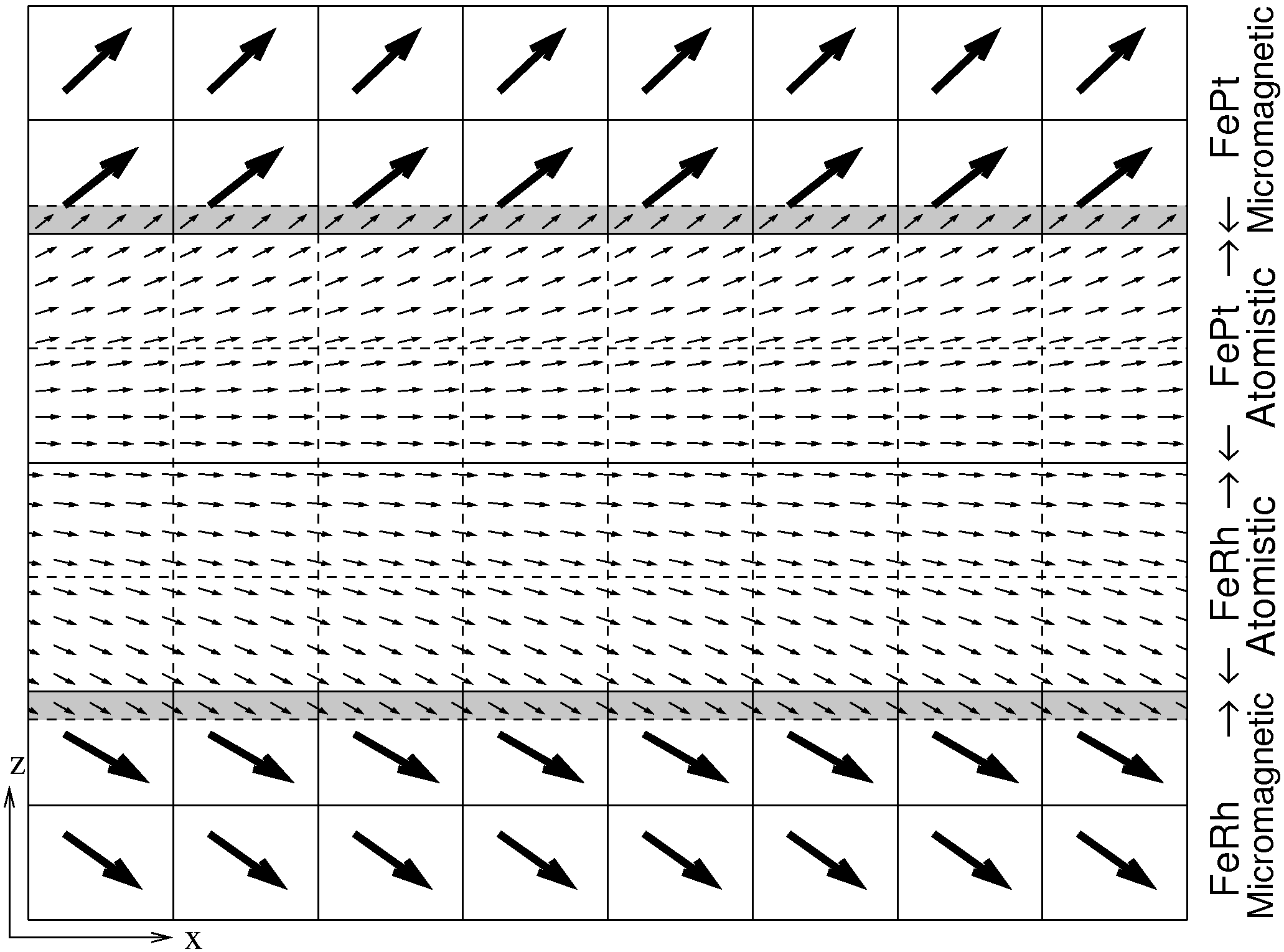 \includegraphics[height=7.cm]{Capitulo3/Graficas3/model}