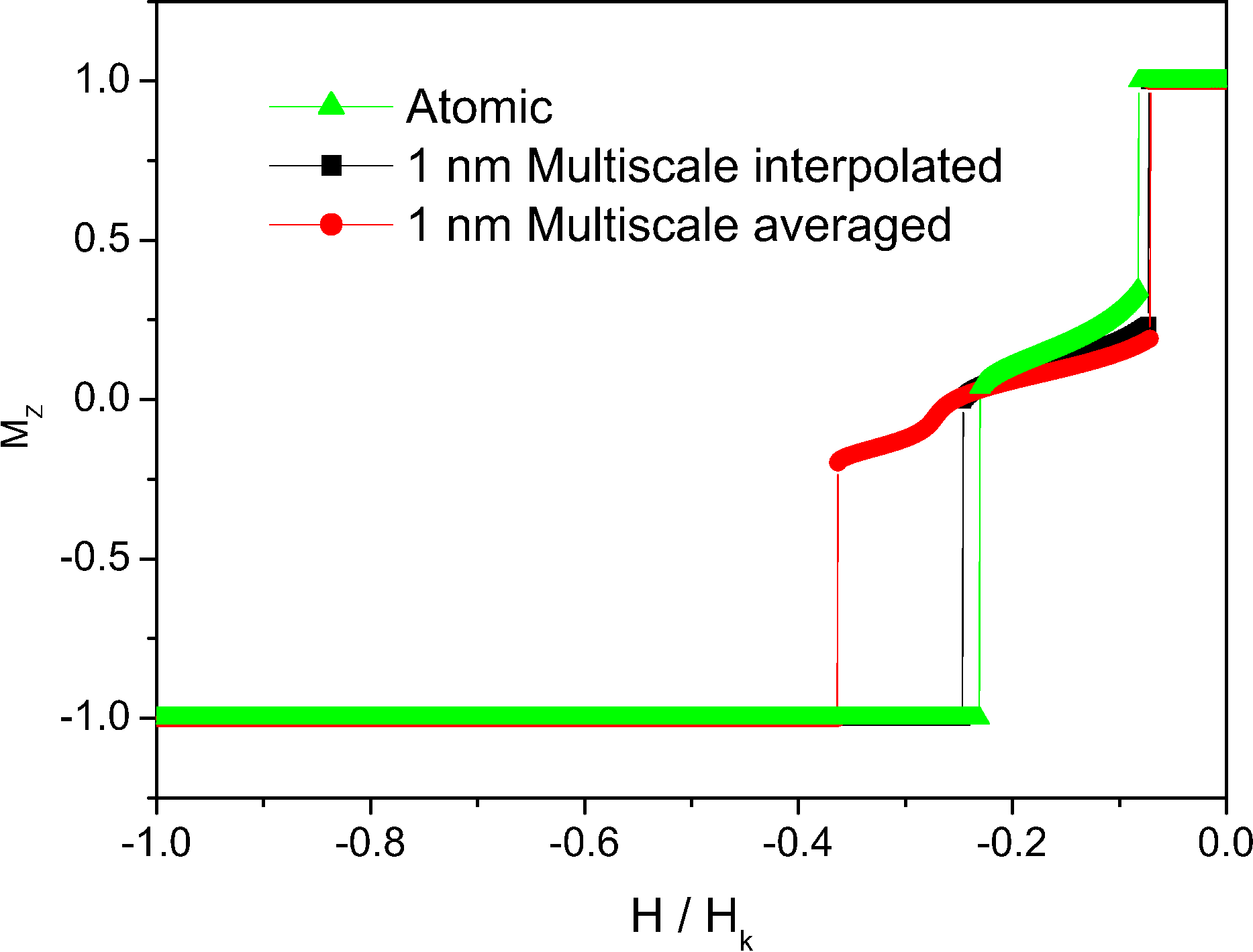 \includegraphics[height=7.cm]{Capitulo2/Graficas2/fallointerpolacion}
