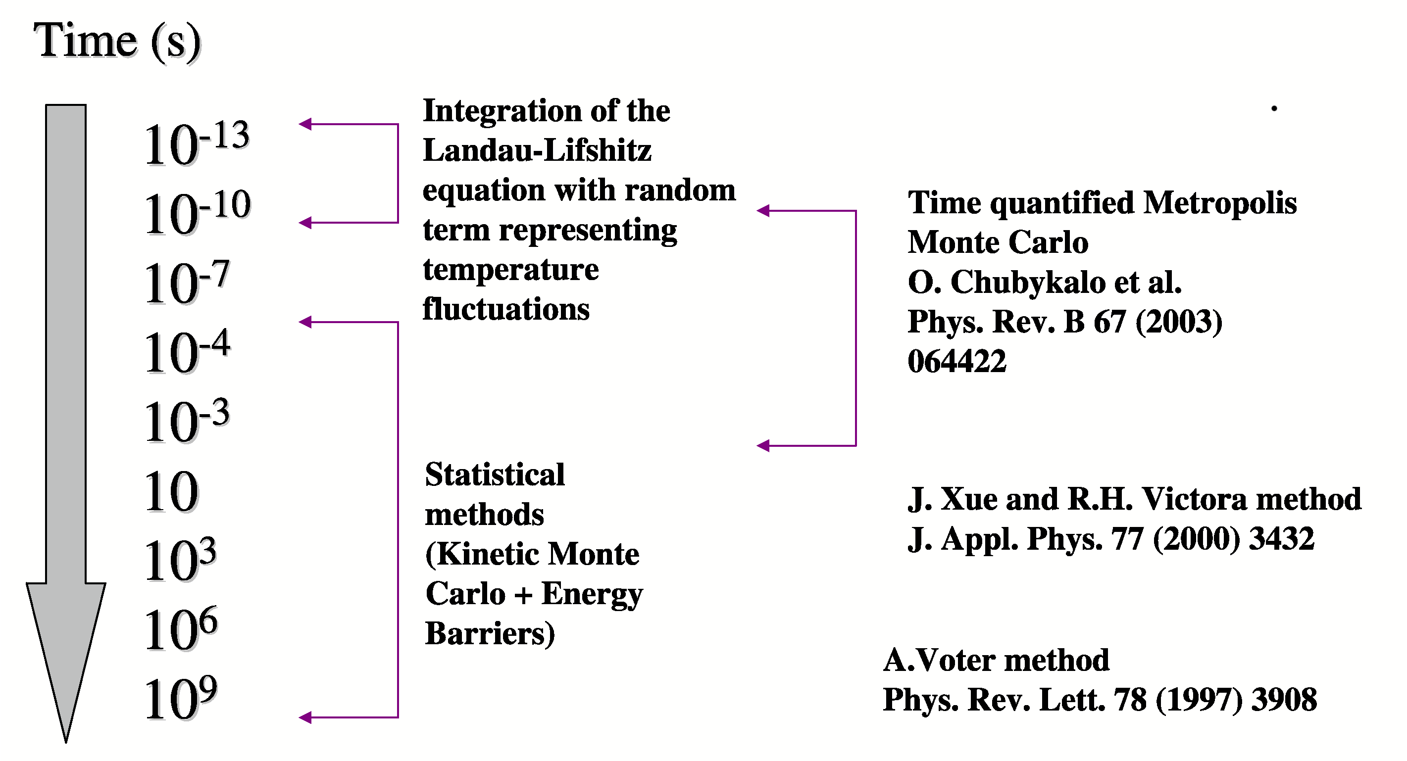 \includegraphics[width=\textwidth]{Capitulo2/Graficas2/cuadroavanc}