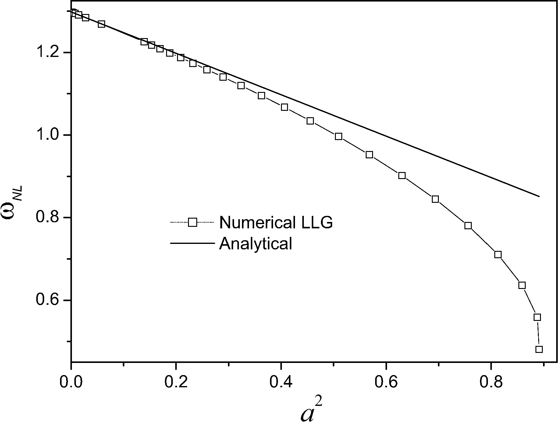 \includegraphics[height=7.cm]{Capitulo2/Graficas2/oleg2}