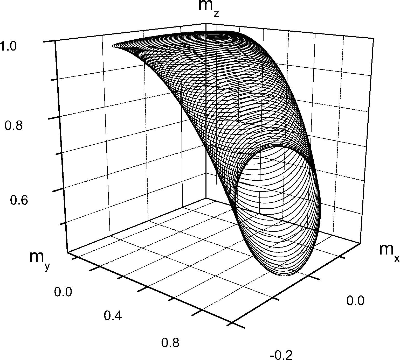 \includegraphics[height=7.cm]{Capitulo2/Graficas2/oleg1}