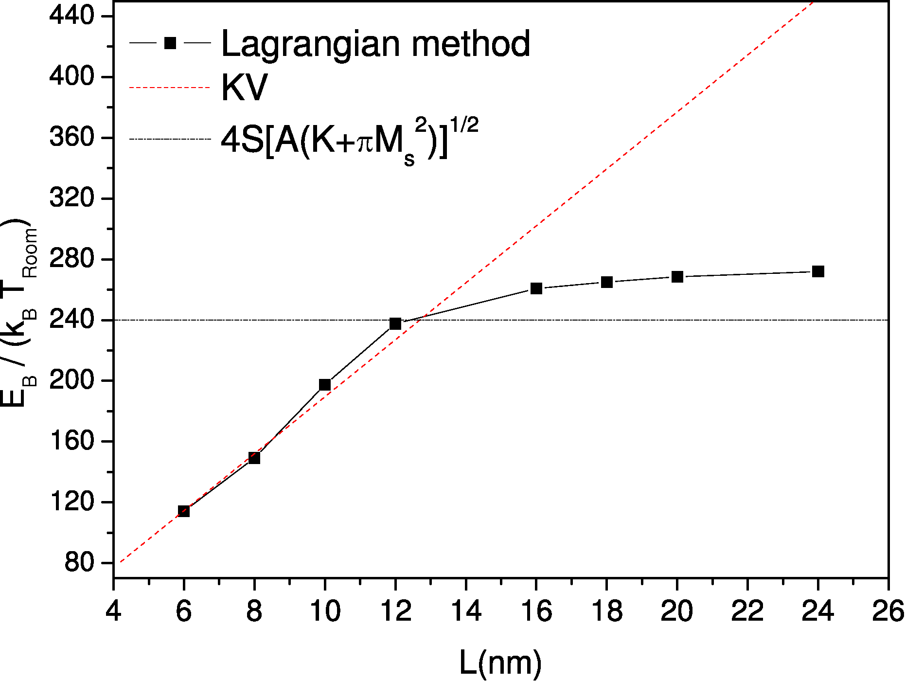 \includegraphics[height=7.cm]{Capitulo2/Graficas2/barrier2}