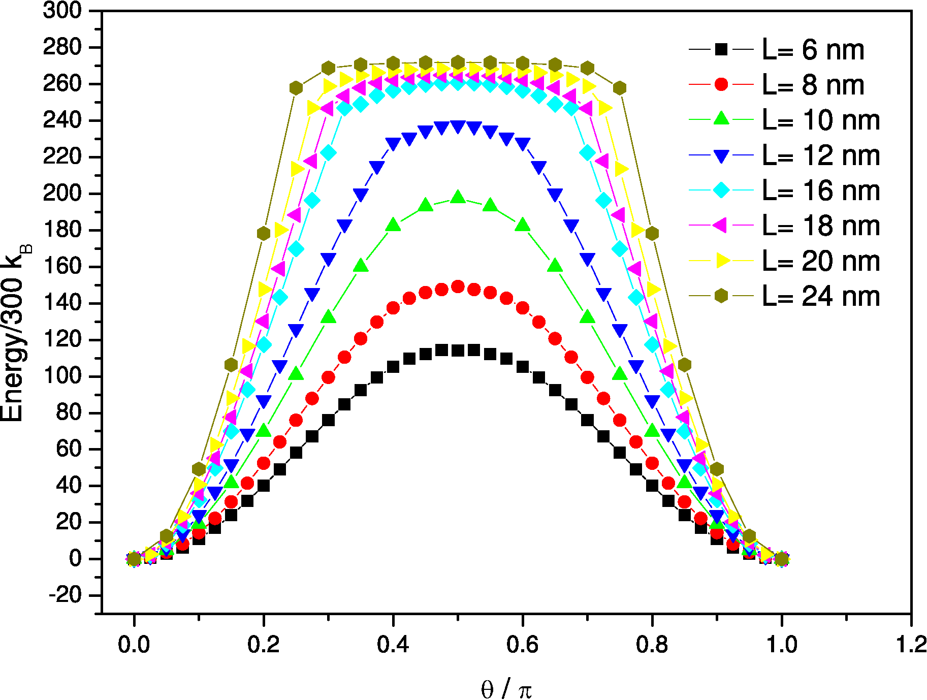 \includegraphics[height=7cm]{Capitulo2/Graficas2/barrierb1}