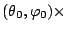 $ (\theta_0,\varphi_0)\times$