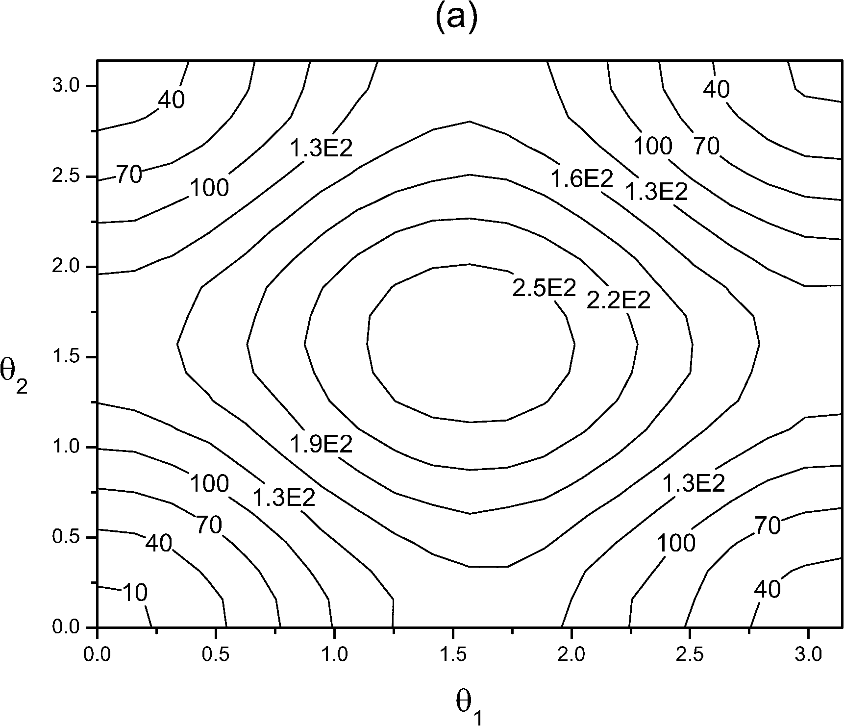 \includegraphics[height=6.cm]{Capitulo2/Graficas2/barrier4a}