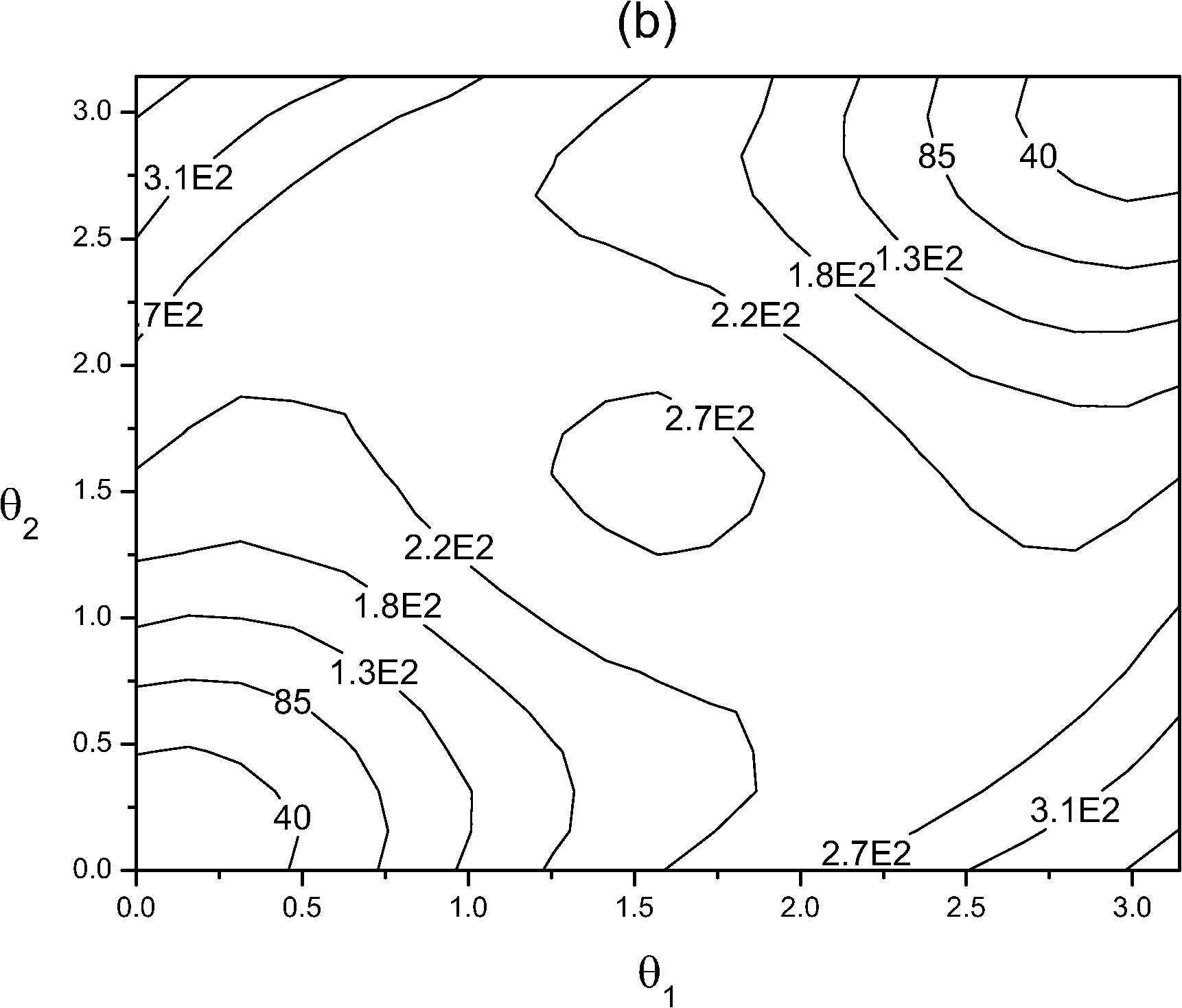 \includegraphics[height=6.cm]{Capitulo2/Graficas2/barrier4b}