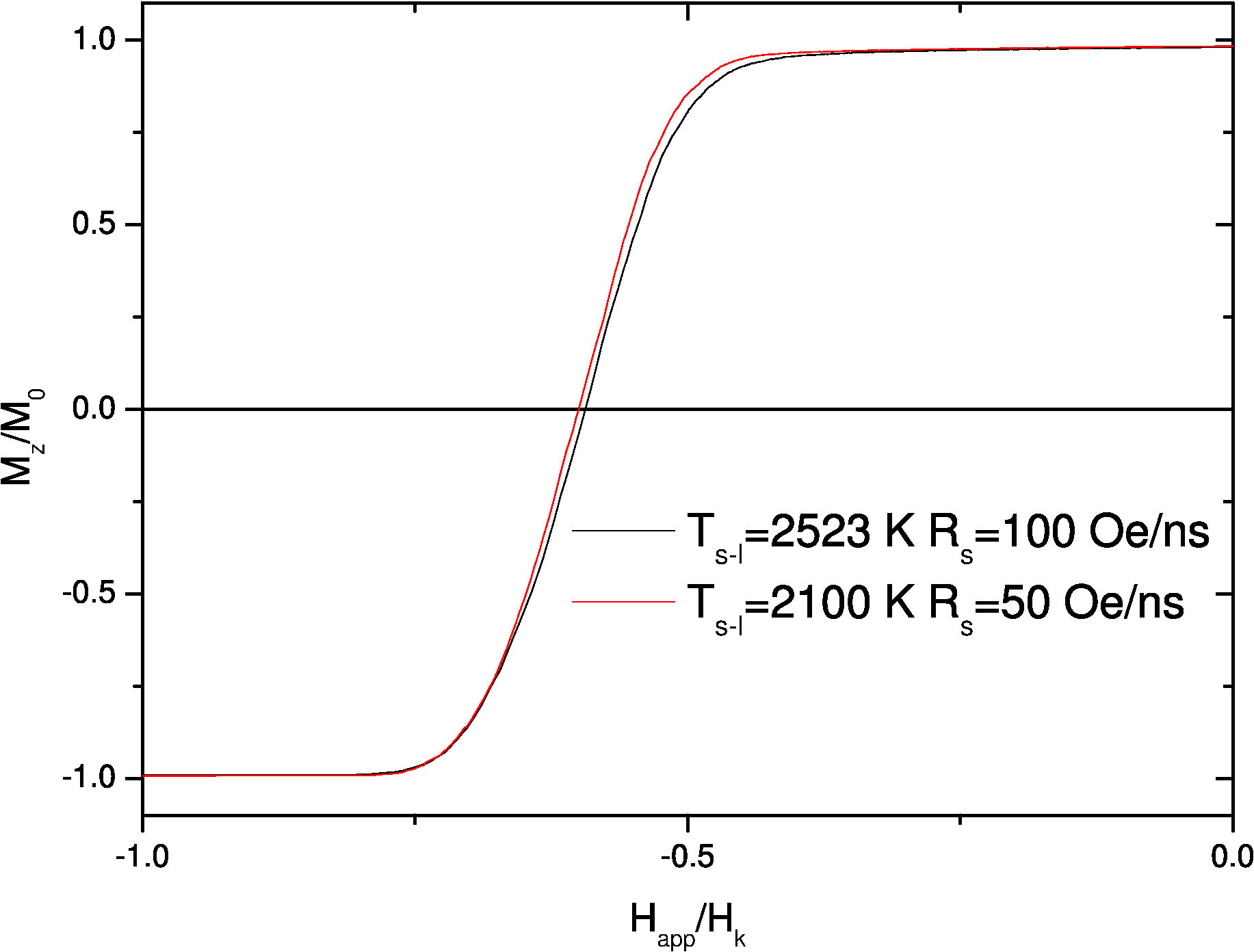 \includegraphics[height=7.cm]{Capitulo2/Graficas2/graficavic3}