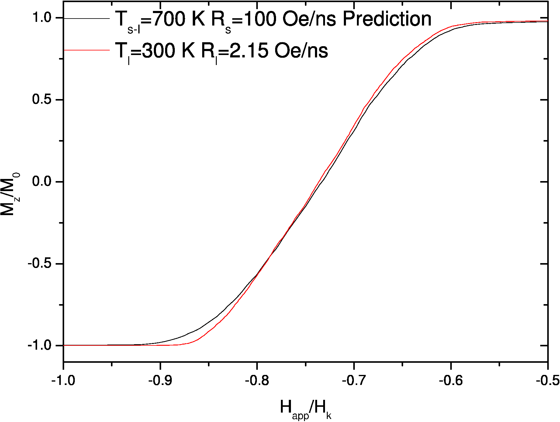\includegraphics[height=7.cm]{Capitulo2/Graficas2/graficavic4}