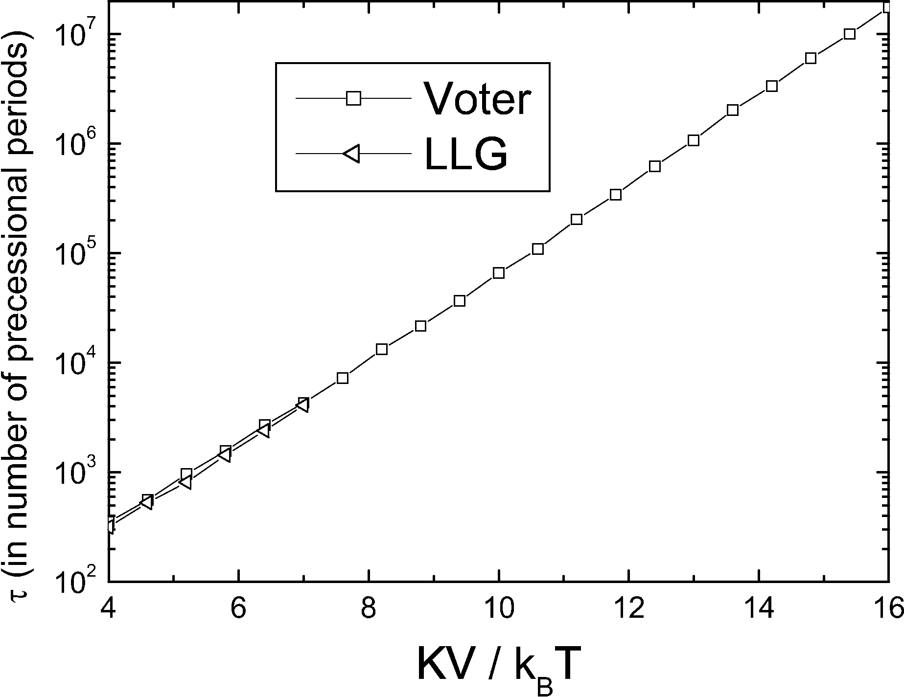 \includegraphics[height=7.cm]{Capitulo2/Graficas2/voter2}