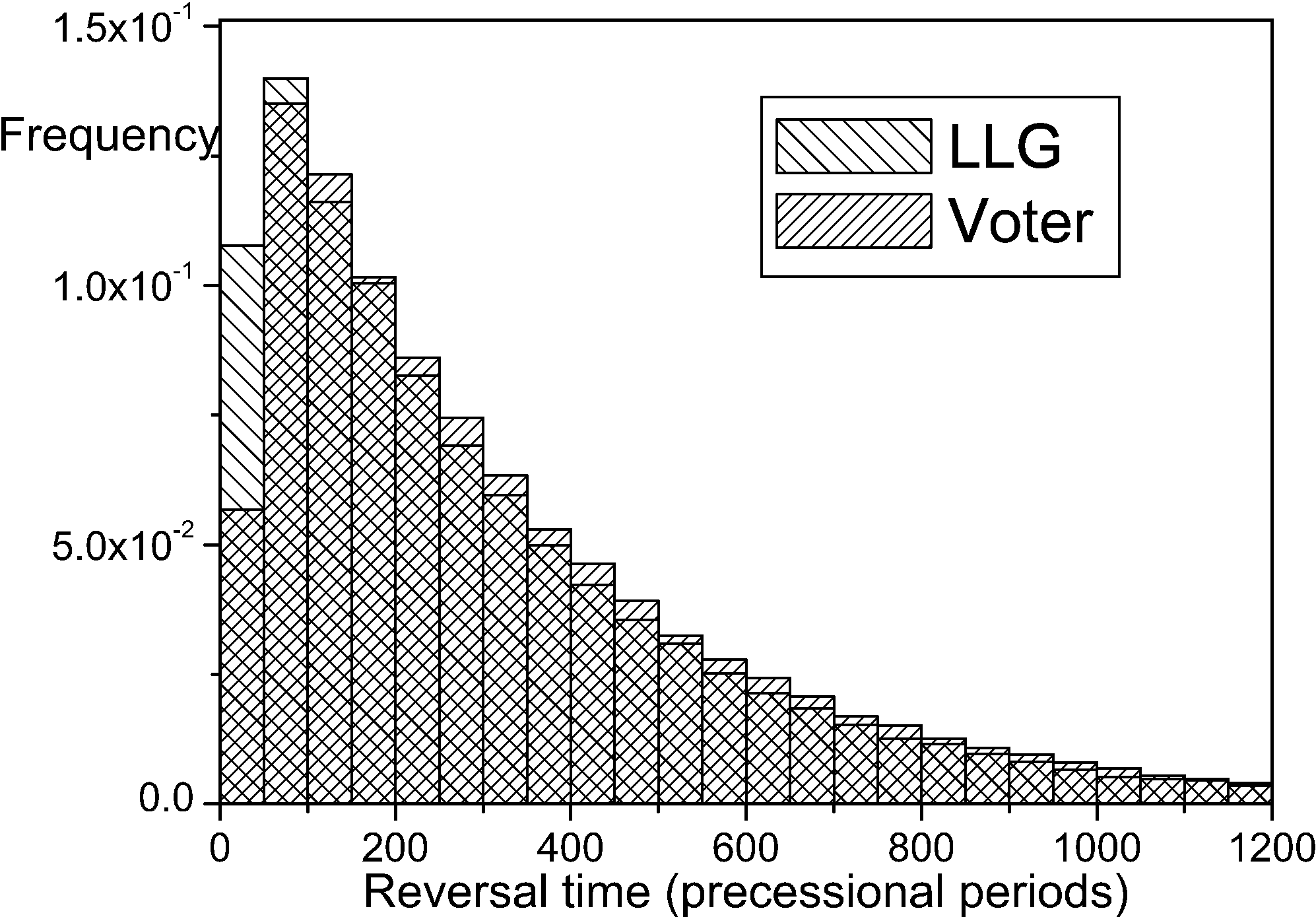 \includegraphics[height=7.cm]{Capitulo2/Graficas2/voter3}