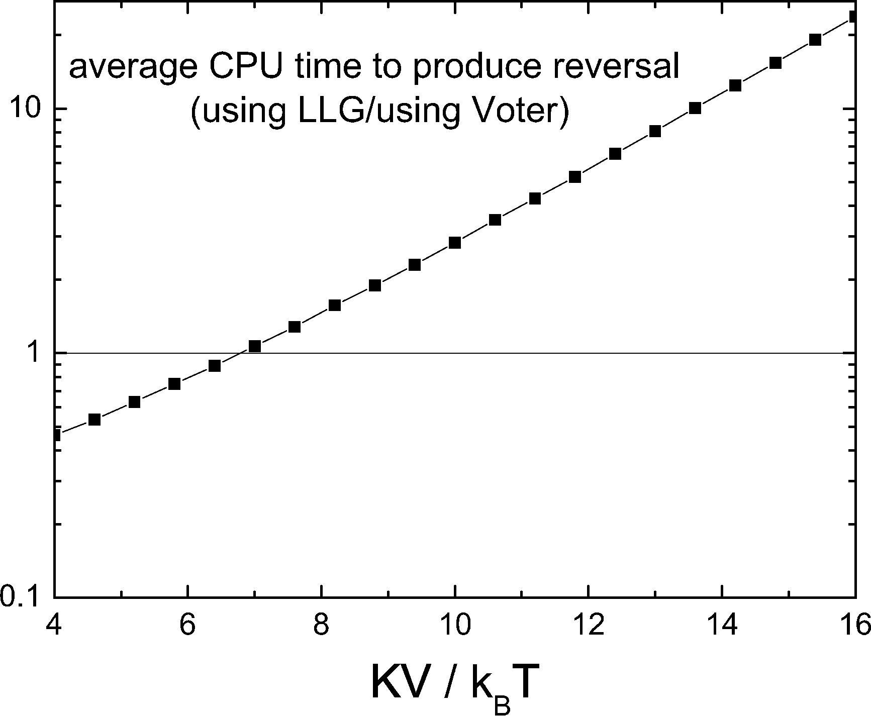 \includegraphics[height=7.cm]{Capitulo2/Graficas2/voter5}