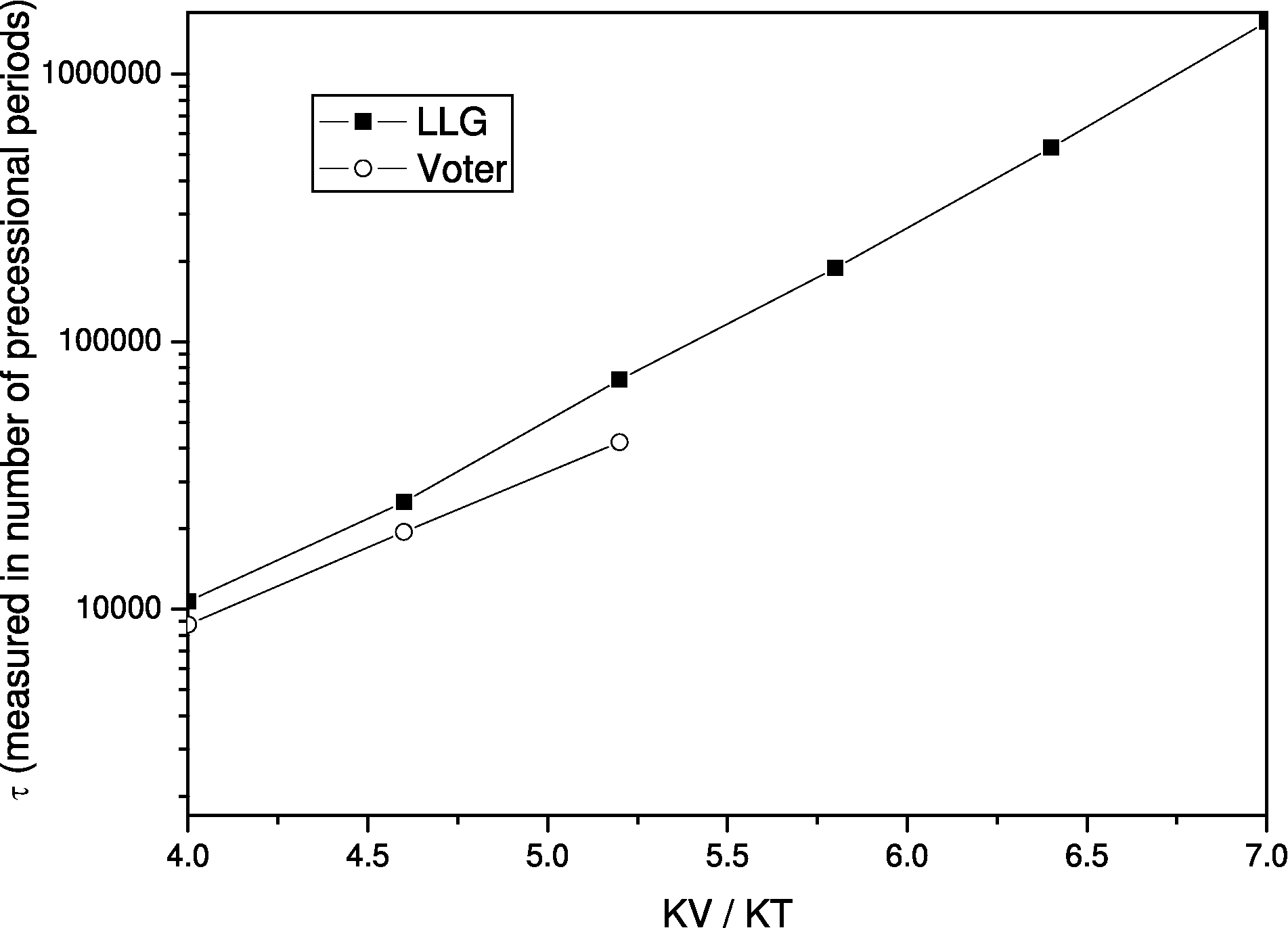 \includegraphics[height=6.5cm]{Capitulo2/Graficas2/voterchain}
