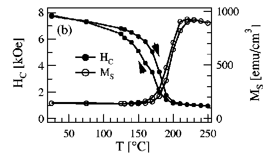 \includegraphics[height=7.cm]{Capitulo3/Graficas3/thiele}