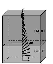 \includegraphics[height=6.cm]{Capitulo3/Graficas3/spring}