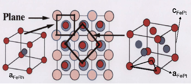 \includegraphics[height=6.5cm]{Capitulo3/Graficas3/atomistic}