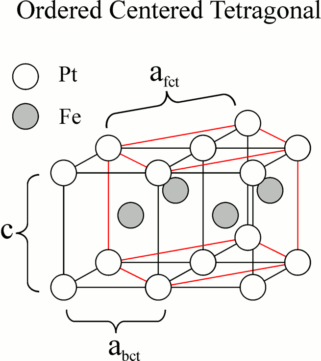 \includegraphics[height=7.cm]{Capitulo3/Graficas3/atomistic2}