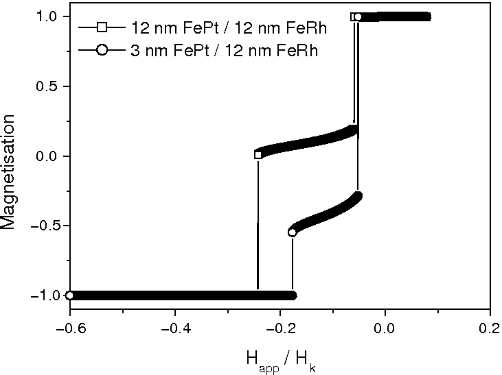 \includegraphics[height=7.cm]{Capitulo3/Graficas3/hmm1}