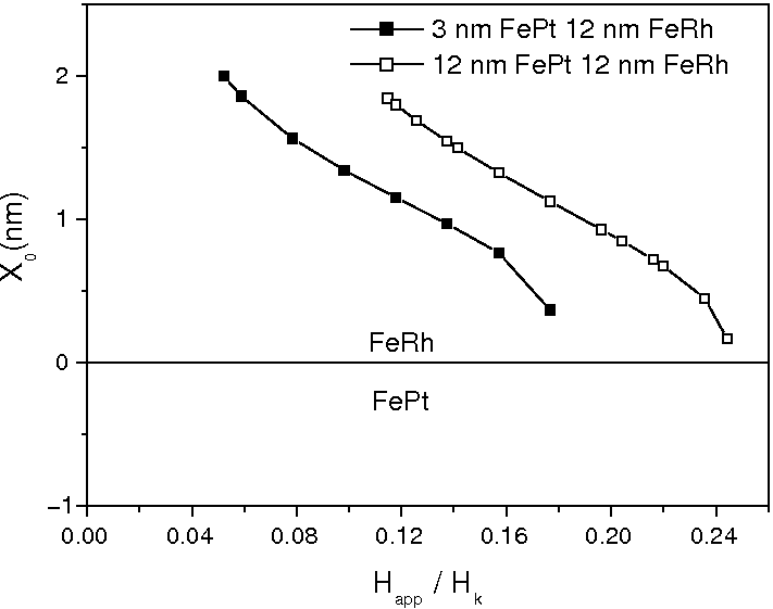 \includegraphics[height=7.cm]{Capitulo3/Graficas3/hmm2}