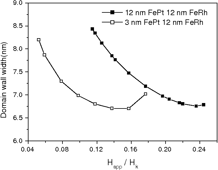 \includegraphics[height=7.cm]{Capitulo3/Graficas3/hmm3}