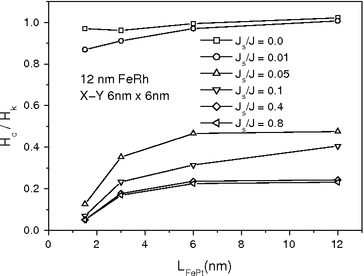 \includegraphics[height=7.cm]{Capitulo3/Graficas3/hmm4}