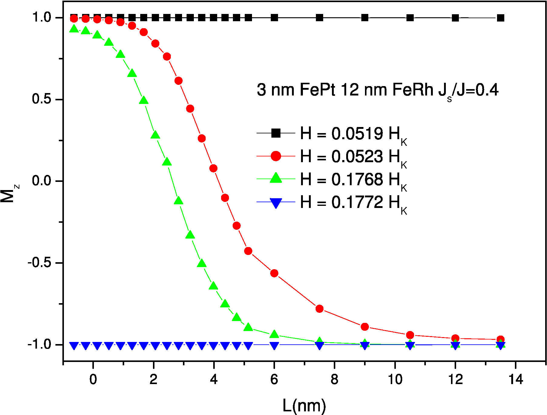\includegraphics[height=7.cm]{Capitulo3/Graficas3/pared3nm}