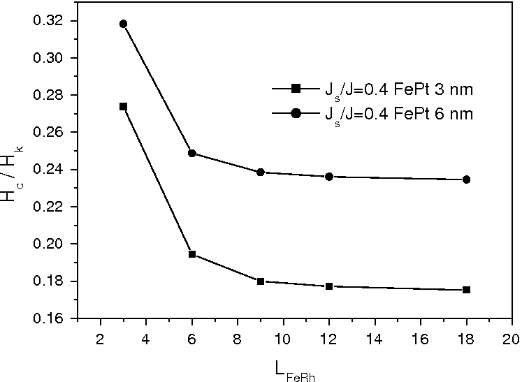 \includegraphics[height=7.cm]{Capitulo3/Graficas3/hmm5}
