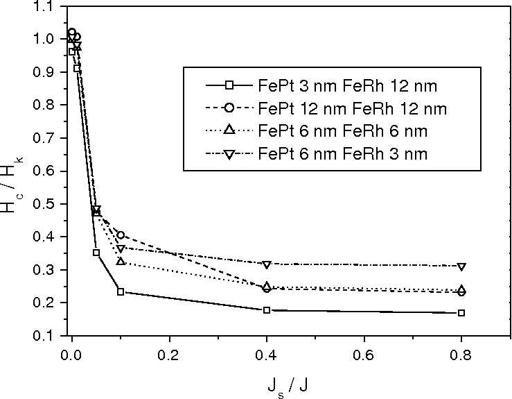 \includegraphics[height=7.cm]{Capitulo3/Graficas3/hmm6}