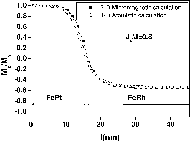\includegraphics[height=7.cm]{Capitulo3/Graficas3/mmm1}