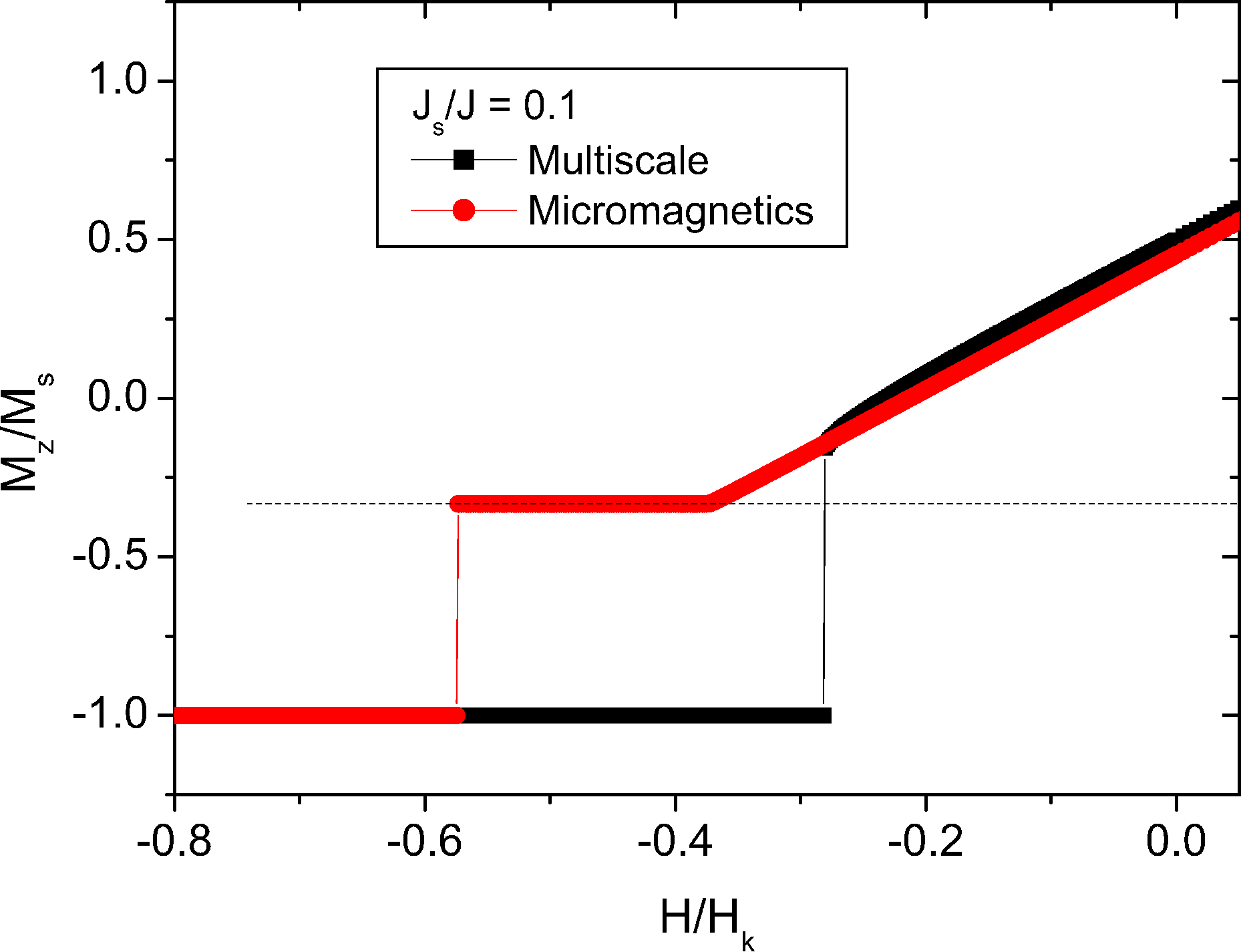 \includegraphics[height=7.cm]{Capitulo3/Graficas3/graciclos}