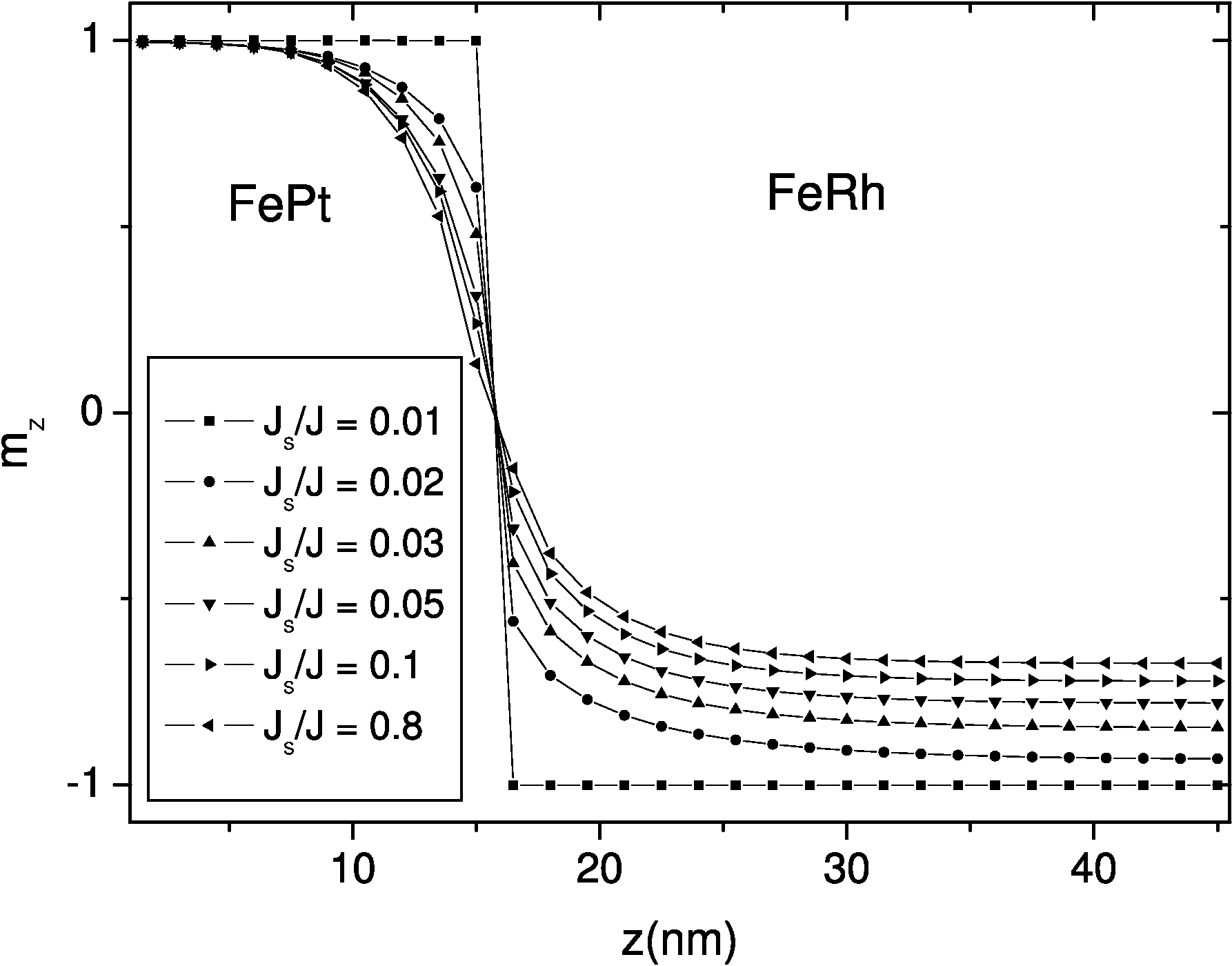 \includegraphics[height=7.cm]{Capitulo3/Graficas3/wallmulti}