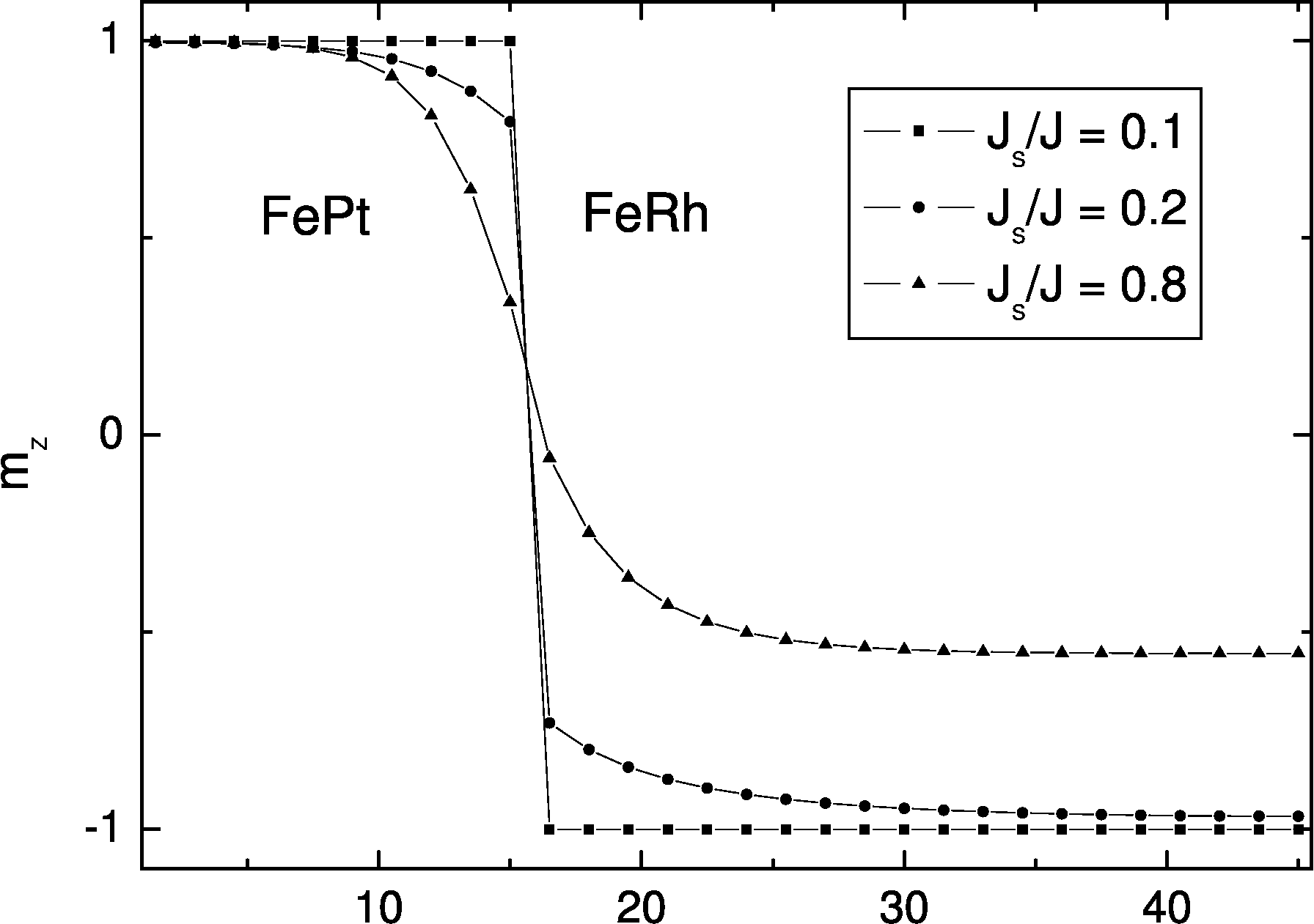\includegraphics[height=6.5cm]{Capitulo3/Graficas3/wallmicro}