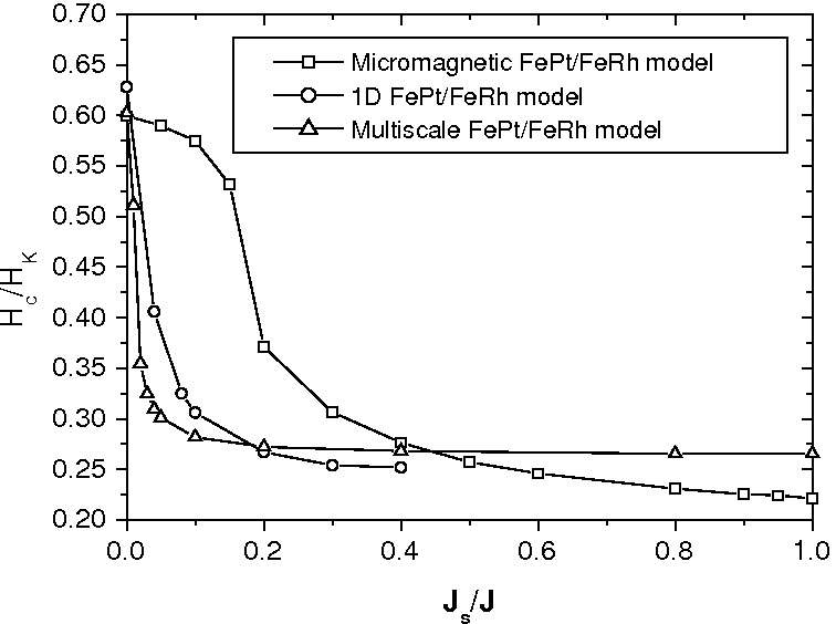 \includegraphics[height=7.cm]{Capitulo3/Graficas3/coerc}