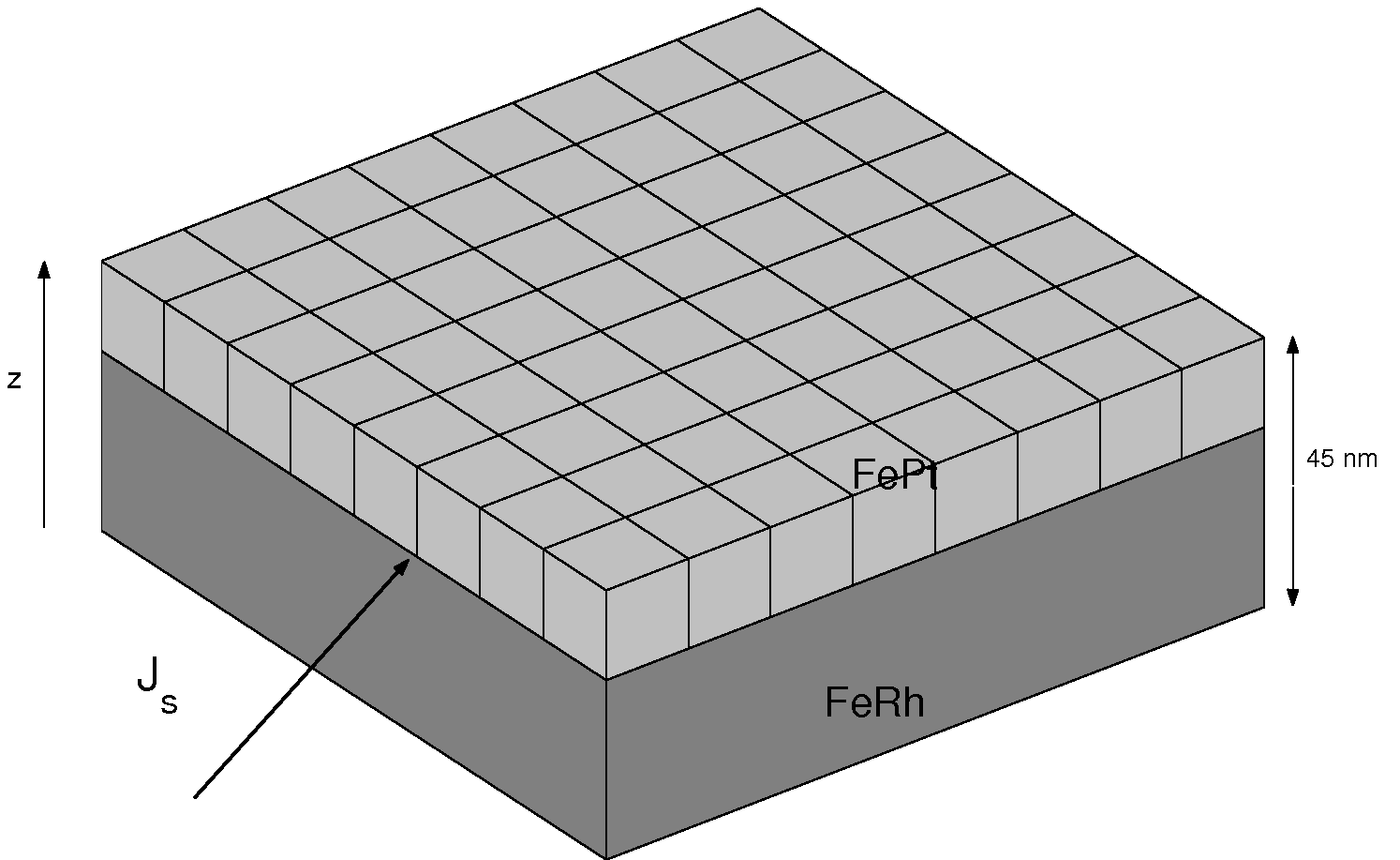 \includegraphics[height=6.cm]{Capitulo3/Graficas3/granular}