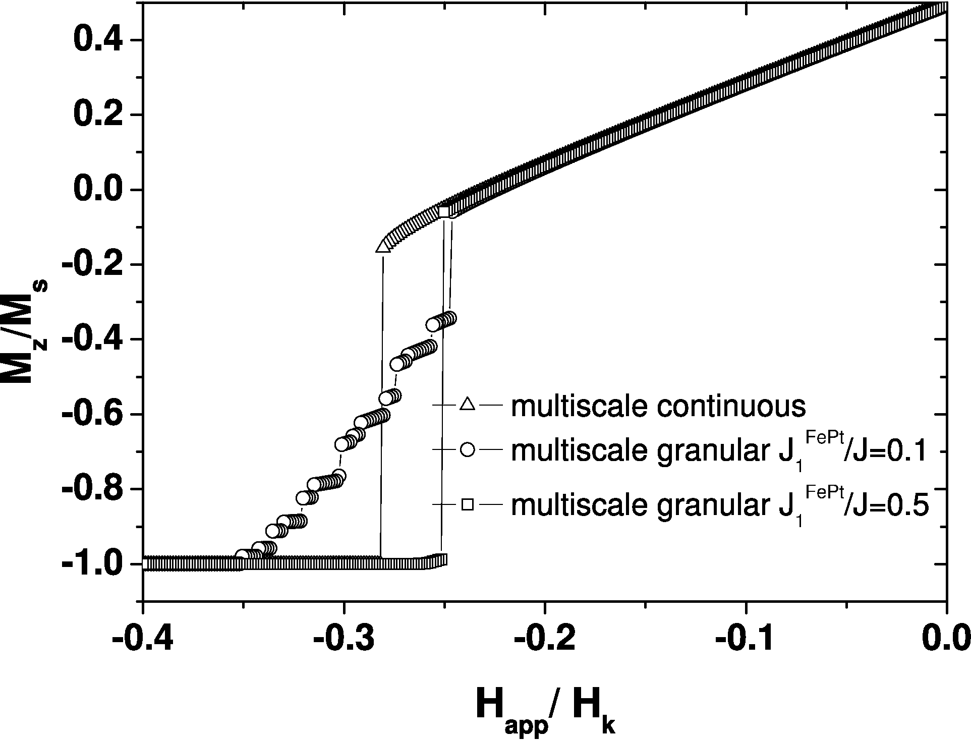 \includegraphics[height=7.cm]{Capitulo3/Graficas3/mmm3}