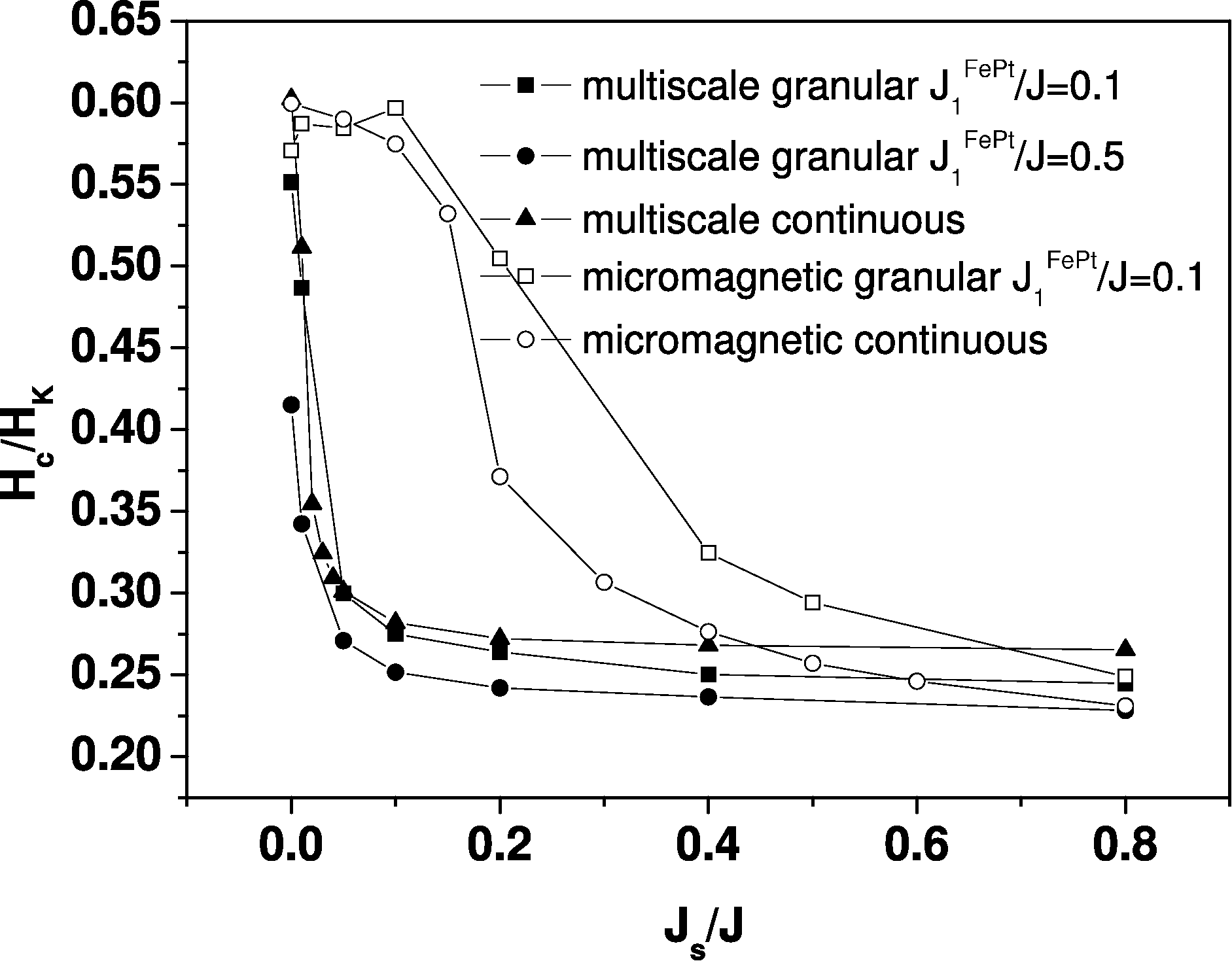 \includegraphics[height=7.cm]{Capitulo3/Graficas3/mmm4}