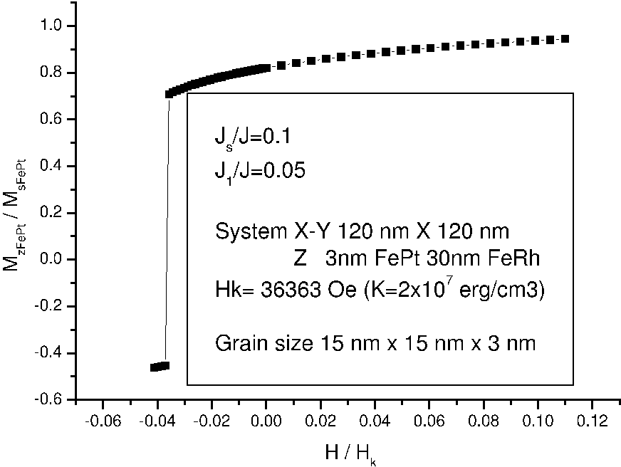\includegraphics[height=7.cm]{Capitulo3/Graficas3/maxreduct}