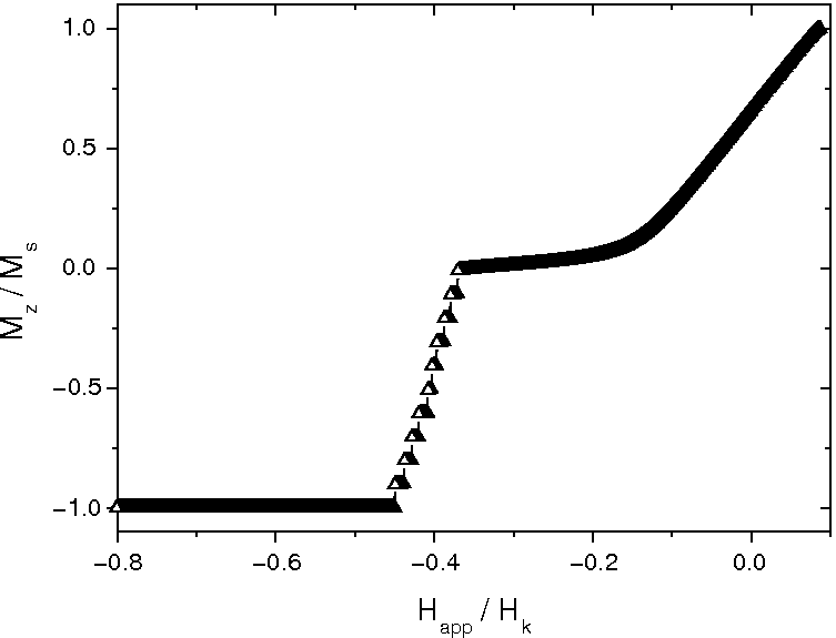 \includegraphics[height=7.cm]{Capitulo3/Graficas3/hmm7}