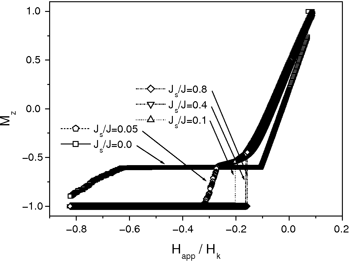 \includegraphics[height=7.cm]{Capitulo3/Graficas3/hmm8}