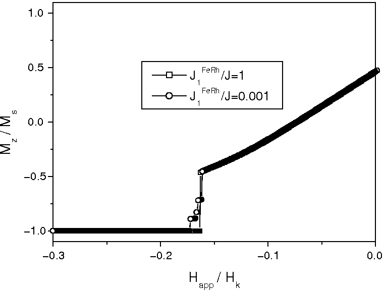 \includegraphics[height=7.cm]{Capitulo3/Graficas3/hmm9}