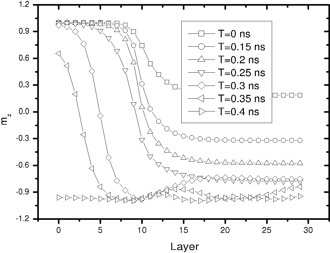 \includegraphics[height=7cm]{Capitulo3/Graficas3/Dinamica}