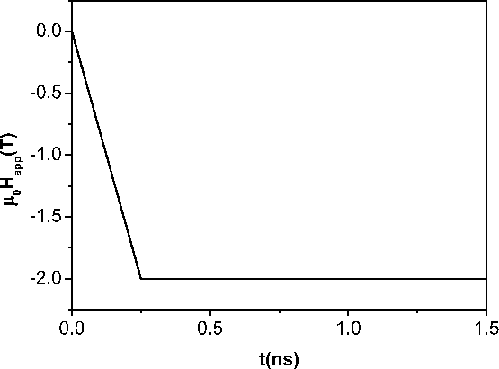 \includegraphics[width=\textwidth]{Capitulo3/Graficas3/ramp}