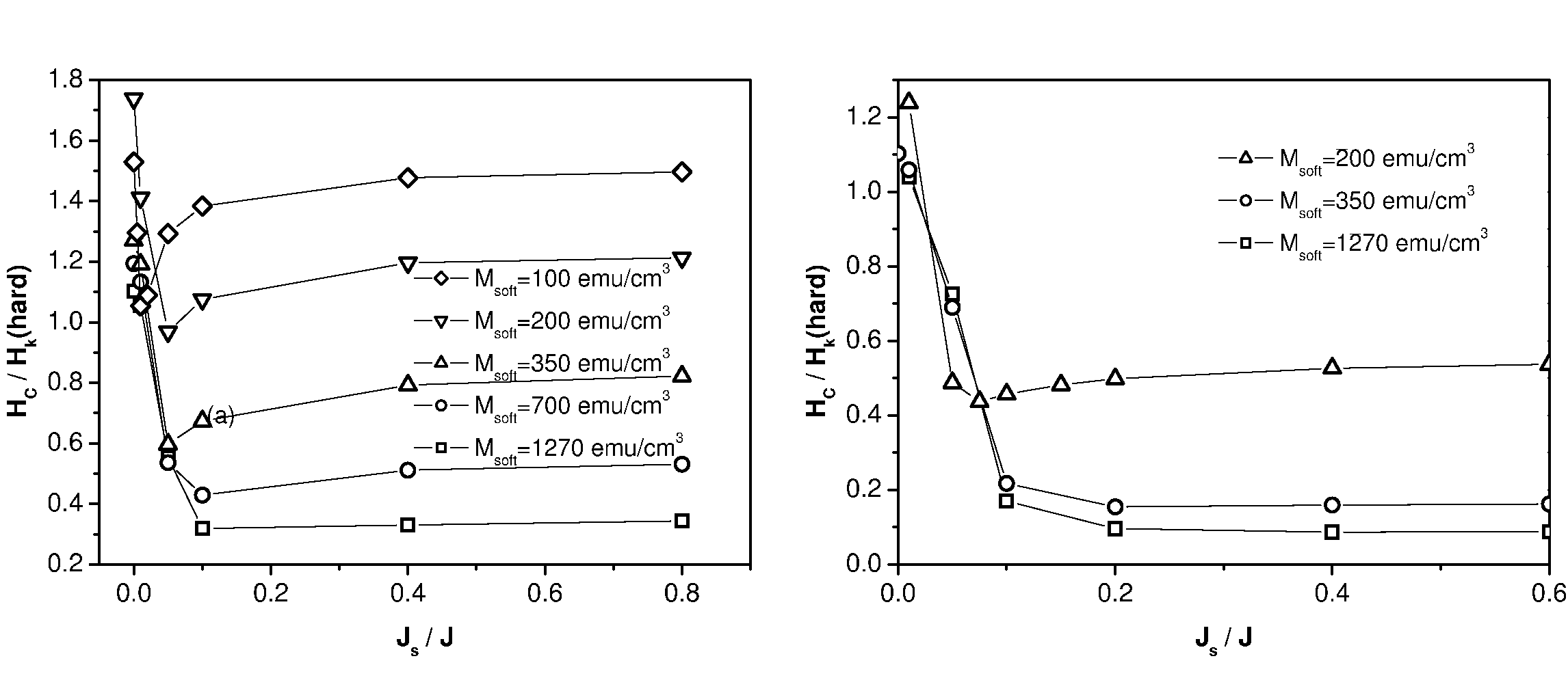 \includegraphics[height=6.5cm]{Capitulo3/Graficas3/genericcoercivity}