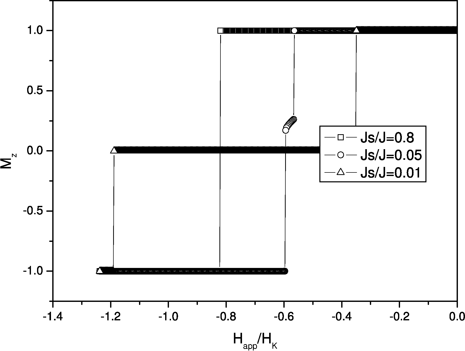 \includegraphics[height=6.5cm]{Capitulo3/Graficas3/genericloops.eps}