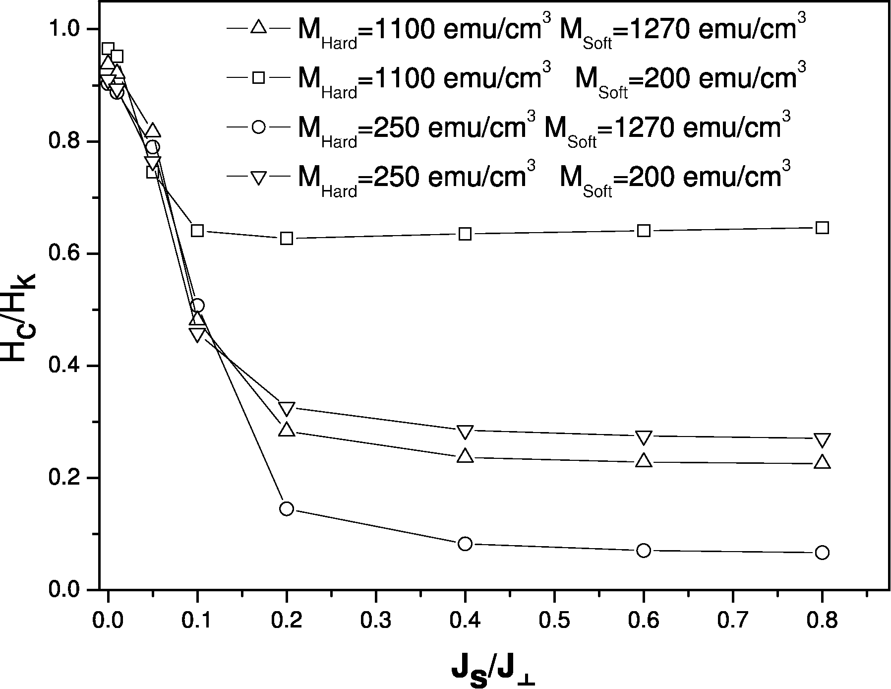 \includegraphics[height=6.5cm]{Capitulo3/Graficas3/genericcoerciv.eps}