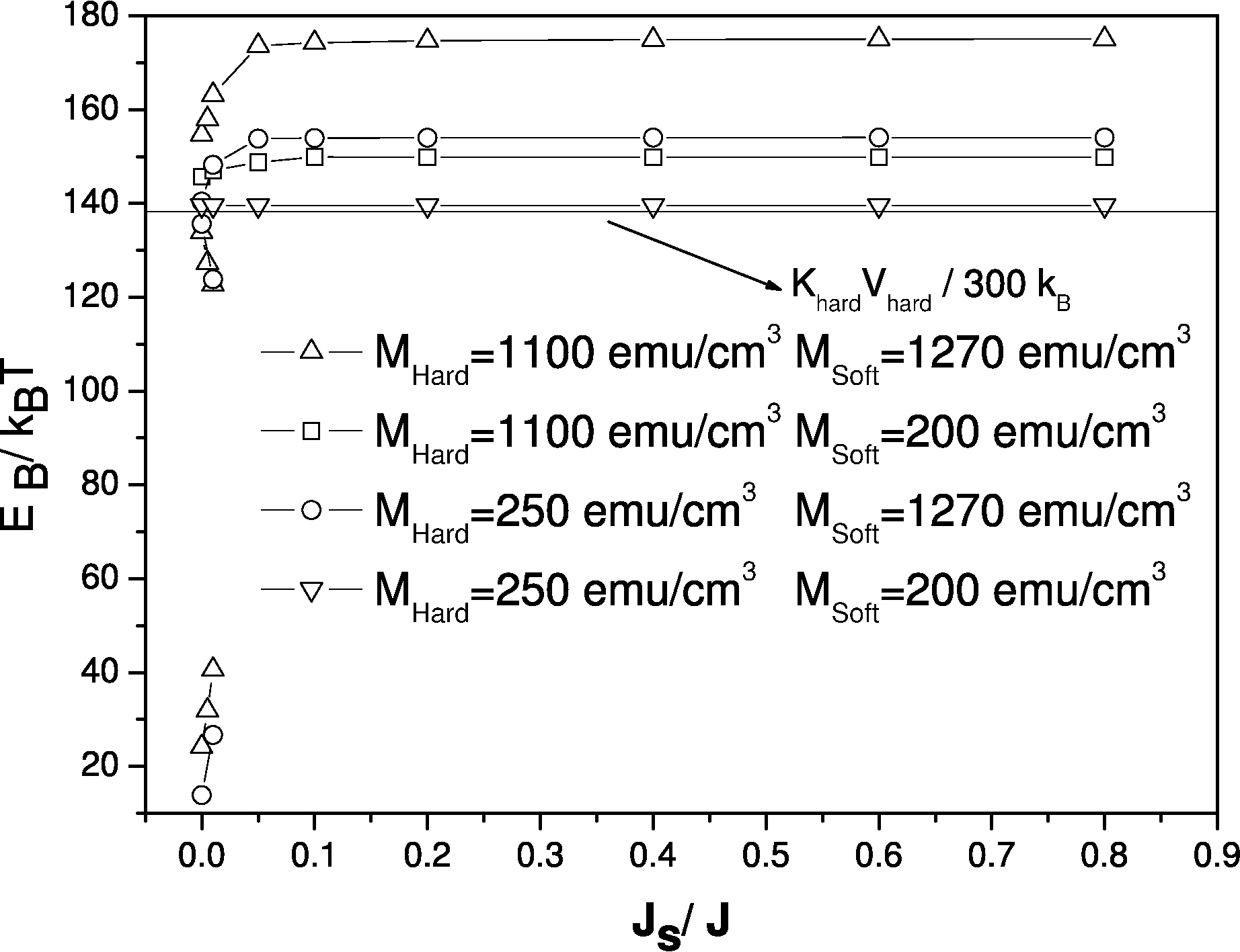 \includegraphics[width=\textwidth]{Capitulo3/Graficas3/generalebarriers}