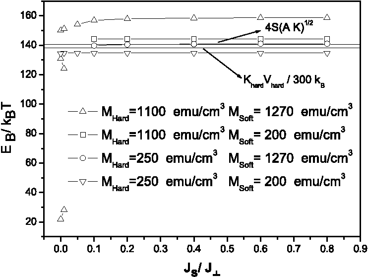\includegraphics[width=\textwidth]{Capitulo3/Graficas3/genericebarrier.eps}