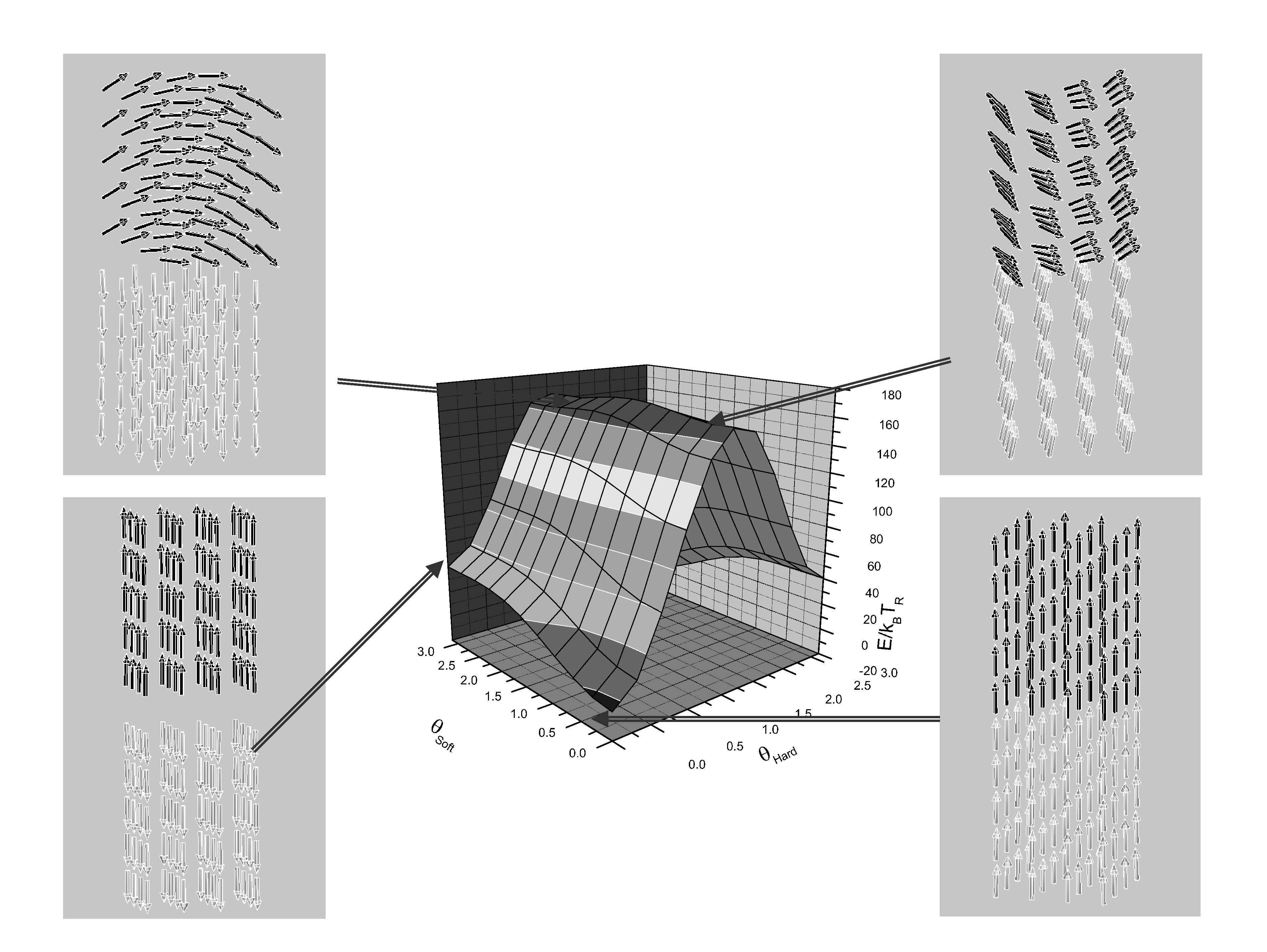 \includegraphics[width=0.9\textwidth]{Capitulo3/Graficas3/saddle}