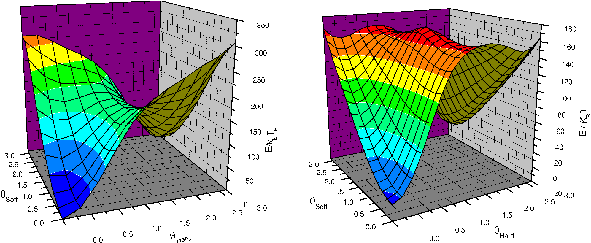 \includegraphics[height=6cm]{Capitulo3/Graficas3/landscape.eps}